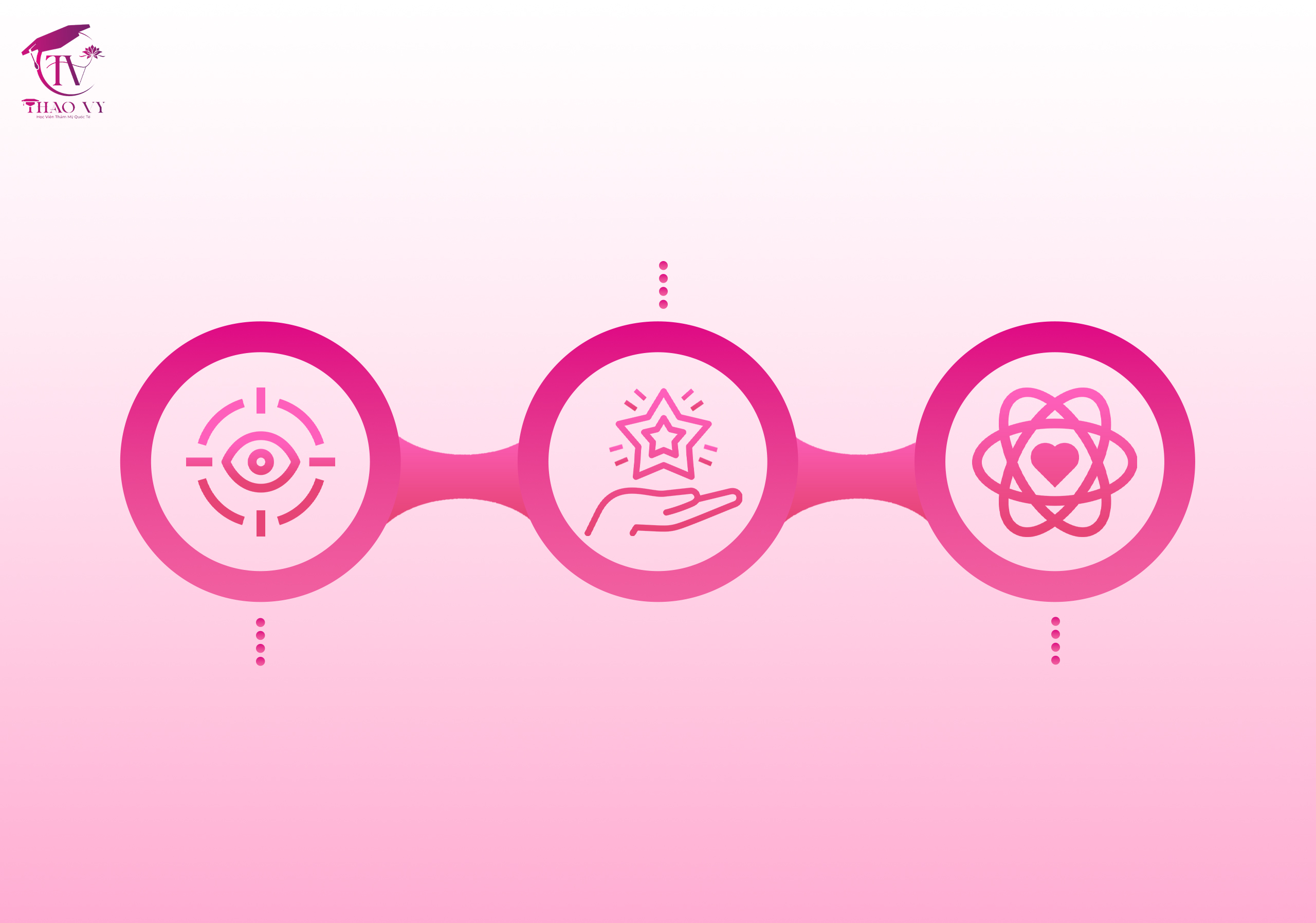 Tầm nhìn - Sứ mệnh - Tôn chỉ